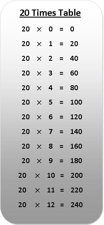 Printable Times Tables, Multiplication Table Printable, Table Multiplication, Learn Times Tables, Times Tables Worksheets, Times Table Chart, Multiplication Times Tables, Enjoying Life Quotes, Preposition Worksheets