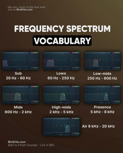 ⁠Free Mixing Crash Course 👉 MixElite.com/free-course  Today you are getting to know the frequency spectrum vocabulary!⁠   #MixElite #studiosetup#tutorial#trapmusic #harmony#flstudiotips#flstudio#flstudio20#flstudiogang#housemusic#trap#hiphop#producing#beats#sounddesign Mixing Vocals, Music Home Studio, Vocal Mixing, Chords Progressions, Editing Elements, Music Hacks, Music Basics, Music Engineers, Beat Making