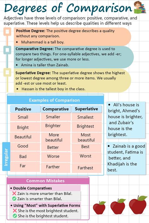 Degrees of Comparison of Adjectives Comparison Of Adjectives, Long Adjectives, Adjectives In English, Degrees Of Comparison, English Adjectives, Learn English Grammar, Learn English Words, English Grammar, English Words