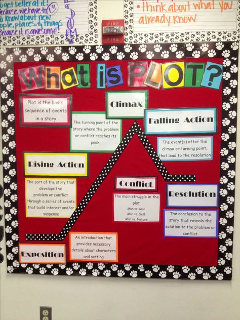 Plot Structure Bulletin Board Plot Bulletin Board, Plot Diagram Bulletin Board, Reading Bulletin Board Ideas, Ela Bulletin Boards, Reading Bulletin Board, Middle School Bulletin Boards, Art Bulletin Boards, Plot Diagram, Plot Structure