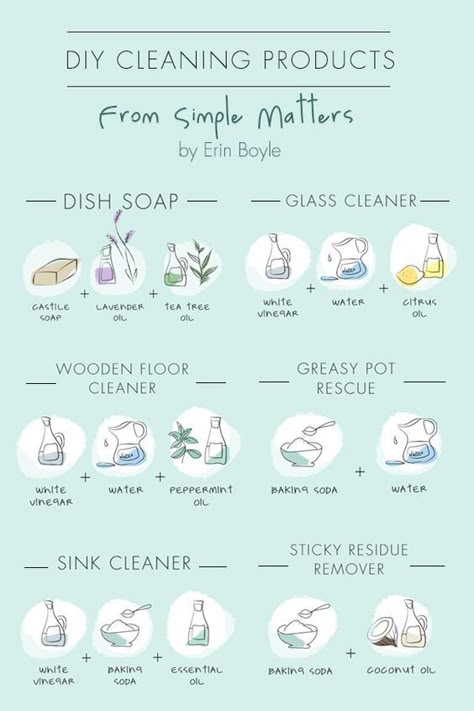 Peppermint Water, Diy Dish Soap, All Natural Cleaning Products, Citrus Soap, Clean Baking Pans, Baking Soda Water, Diy Dish, Environmentally Friendly Living, Diy Deodorant