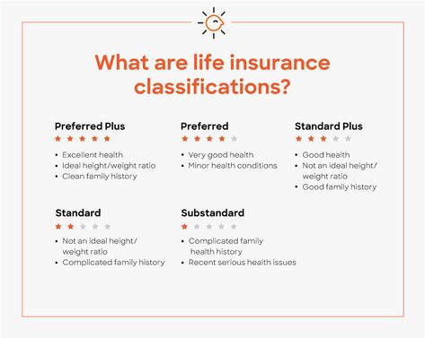 Understanding the Life Insurance Medical Exam | Policygenius Life Insurance Sales, Family Health History, Financial Freedom Quotes, Life Insurance Facts, Insurance License, Retirement Life, Life And Health Insurance, Life Insurance Agent, Insurance Sales