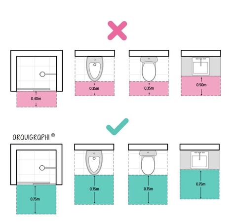 Bathroom Ergonomics, Toilet Dimensions, Bathroom Inspo Interior Design, Bathroom Measurements, Bathroom Layout Plans, Bathroom Ideas Storage, Guest Bathroom Design, Interior Design Basics, Tiny Bathroom Ideas