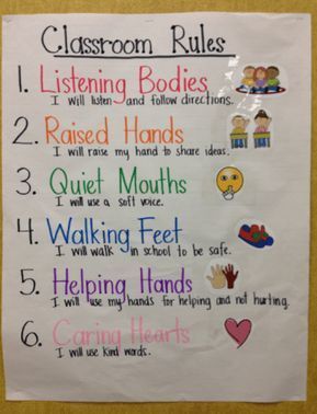 First grade anchor charts are great tools for reminding kids about concepts in math, writing, spelling, science, and more! Check out these great ideas. Kindergarten Anchor Charts, Classroom Anchor Charts, Kindergarten Class, Classroom Behavior, First Grade Classroom, Classroom Rules, Anchor Chart, Classroom Setup, Beginning Of School