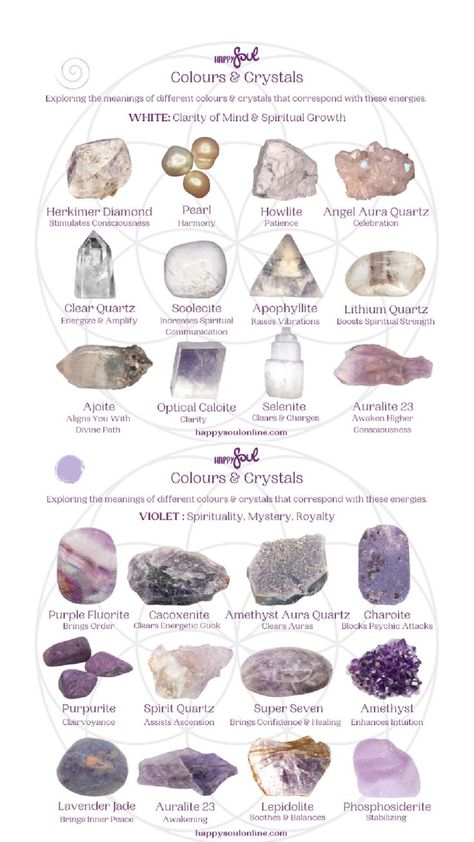 Crystals Chart, Crystal Identification, Hardness Scale, All Crystals, Crystals And Gemstones, Witch, Spirituality, Gemstones, Crystals