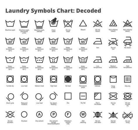 Clothes Washing Symbols, Washing Symbols, Fabric Care Labels, Water Tub, Clothes Washing, Laundry Symbols, Signs And Symbols, Laundry Tags, Laundry Drying