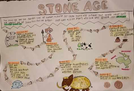 Stone Age Year 3, Stone Age Facts, Nutrition Crafts For Kids, Stone Age Activities, Stone Age People, Prehistoric Dinosaurs, Social Studies Unit, Homeschool Social Studies, Genius Quotes