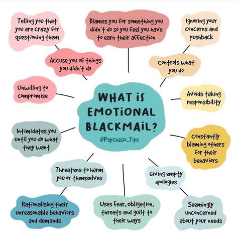 Emotion Regulation Activities, Emotion Regulation Activities For Adults, Regulation Activities, Bullet Journal Mental Health, Emotional Blackmail, Emotion Regulation, Mental Health Activities, Journal Therapy, Narcissism Relationships