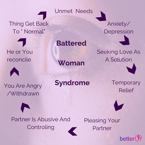 Life Coach Colleen Seymour Battered Woman Syndrome Quotes, Post Traumatic Relationship Syndrome, Complex Post Traumatic Symptoms, Battered Woman, Retts Syndrome, Stockholm Syndrome, Ptsdsurvivor Quotes, Personality Disorder, Life Coach