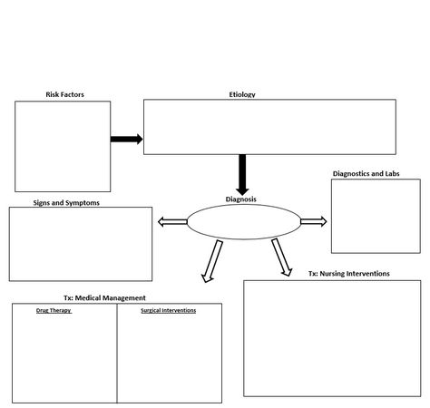 Best Way To Take Notes, Lpn Program, Pathophysiology Nursing, Charting For Nurses, Nursing School Studying Cheat Sheets, Nursing School Organization, Notes Nursing, Online Certificate Programs, Online Certificate