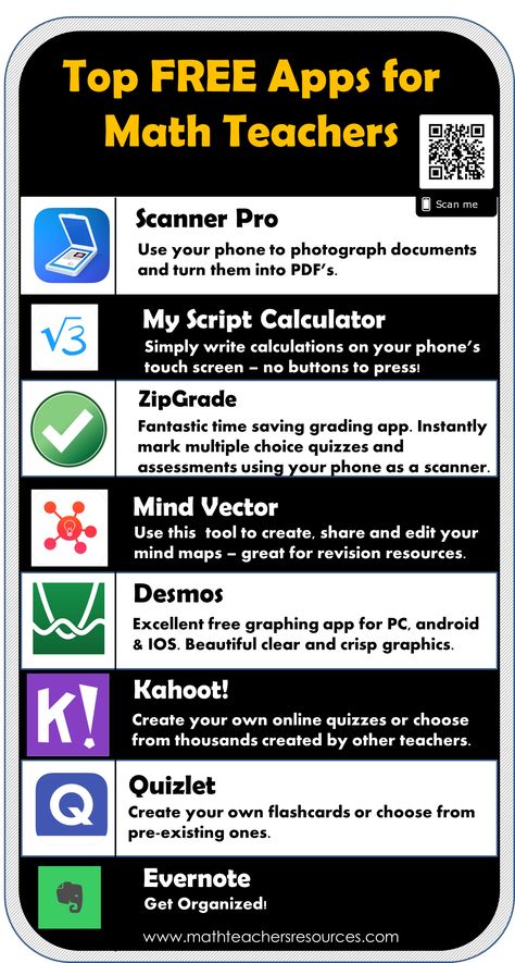 Eight Great Apps for Math Teachers to help you plan math activities, organize your work and assess your students. Apps For Math, Math Apps, Web 2.0, Top Apps, Math Workshop, Mental Math, Classroom Technology, Free Math, Middle School Math