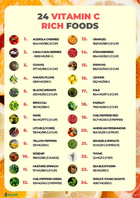 Vitamin C Rich Foods, C Worksheet, Vitamin Rich Foods, Vitamin C Foods, Guavas, B12 Deficiency, Acerola Cherry, Vitamin B12 Deficiency, Vitamin C Benefits