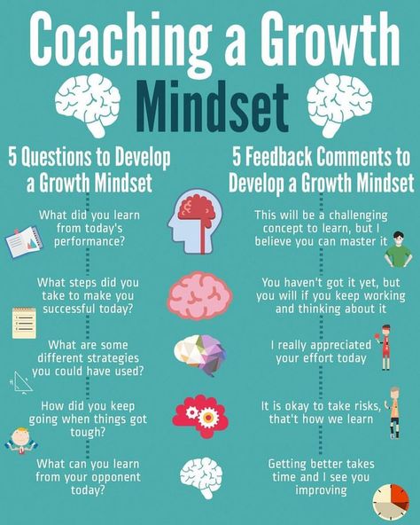 coaching a growth mindset Fixed Mindset Vs Growth Mindset, Coaching Content, Growth Mindset Posters, Life Coaching Business, How To Motivate Employees, Mindset Growth, Instructional Coaching, Coaching Tools, Health Coaching