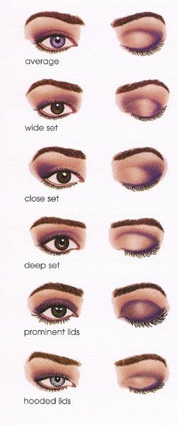 Kailan Marie | A Beauty and Lifestyle Blog: Makeup Tips for Hooded Eyes Trendy Eyeshadow, Makeup Face Charts, Eye Makeup Techniques, Hooded Eye Makeup, Makeup Tips For Beginners, Trendy Makeup, Eye Makeup Tips, Makeup For Beginners, Eyeshadow Tutorial