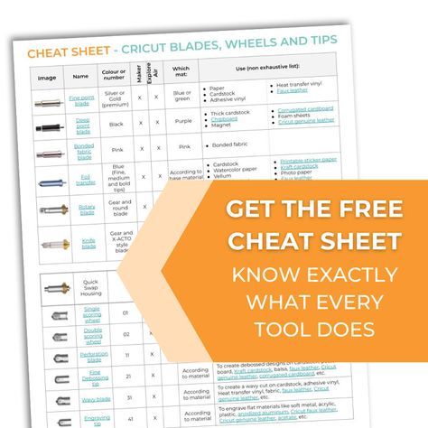 Cricut Blades Wheels and tips Cheat Sheet Cricut Cheat Sheets Free Printable, Cricut Cheat Sheets Free, Cricut Cheat Sheets, Cricut Tools, Cricut Blades, Felt Spring, Flatware Holder, Printable Sticker Paper, Thanksgiving Foods