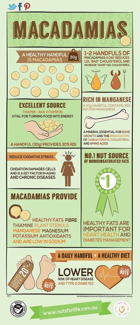 How much do you know about macadamia nuts? Check out this handy infographic created by Australian Macadamias. These Aussie nuts are rich in manganese and provide your body with healthy fats and fibre. Learn more about macadamia health benefits via the link. When comparing similar packaged foods remember to check the #HealthStars. Macadamia Nut Benefits, Nut Benefits, Healthy Nuts, Cholesterol Medications, Macadamia Nut, Healing Food, Macadamia Nuts, Food Facts, Lower Cholesterol