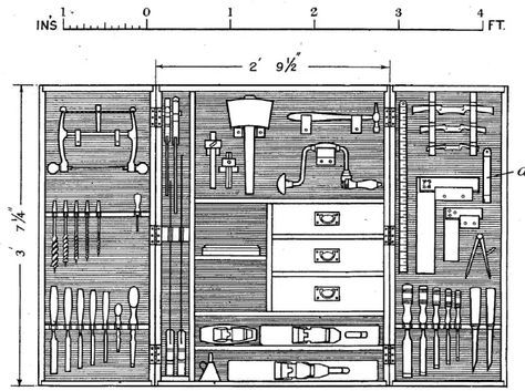 Wood Tool Chest, Woodworking Tool Cabinet, Mens Room Decor, Wood Tool Box, Tool Storage Cabinets, Inside Decor, Simple Wall Decor, Tool Cabinet, Shop Tools