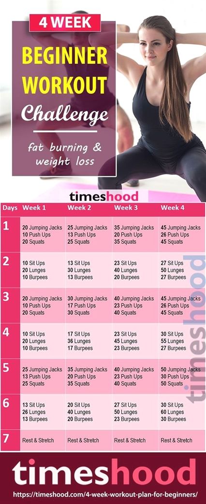 Looking for an easy and quick workout? Want to give some time for your health and fitness? But don’t know from where to start and how to do, then surely this 4 week workout plan will help you out for a quick start. On the basis of needs of beginners, we have collected this information … Workout Challenge Beginner, 4 Week Workout Plan, Workout Morning, 4 Week Workout, Beginner Workouts, Weekly Workout Plans, Workout Plan For Beginners, Killer Workouts, Home Workout Plan