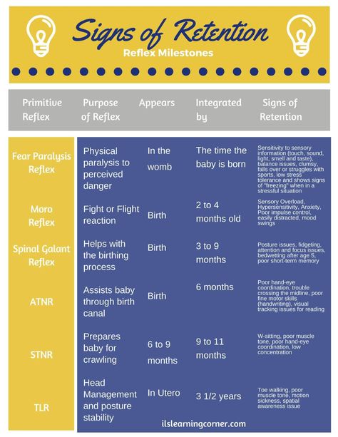 The REAL Reason Your Child W-sits, Toe-Walks, and Wets the Bed Primitive Reflexes, Pediatric Physical Therapy, Integrated Learning, Pediatric Occupational Therapy, Learning Tips, Pediatric Therapy, Sensory Integration, Learning Strategies, Stressful Situations