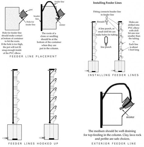 Top-Feeding and Aeroponic System Using PVC Pipe with Containers Aeroponics System Design, Aeroponics Diy, Aeroponic Gardening, Hydroponic Gardening Diy, Soil Nutrients, Hydroponic Gardening System, Aeroponic System, Indoor Farming, Hydroponic Farming