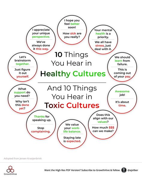 Business Infographics on LinkedIn: Healthy vs. Toxic Work Culture

Credits to Alan (AJ) Silber, follow him… Feel Better Soon, Psychiatric Medications, What Do You Hear, Office Organization At Work, Business Infographics, Positive Work Environment, Work Success, Effective Leadership, Work Skills