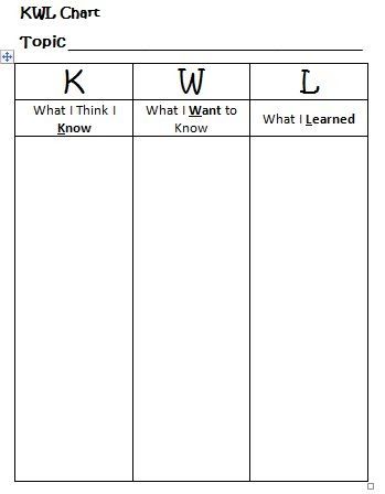 Parent Teacher Documentation Form, Emoji Classroom Theme, Wheel And Axle, Teacher Documentation, Vocabulary Graphic Organizer, Benchmark Advance, Classroom Assessment, Bible Artwork, Magnetic Energy