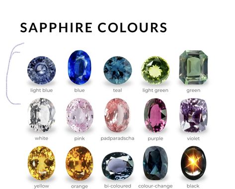 Colors Of Sapphires, Color Changing Sapphire, Sapphire Color Chart, Colored Sapphires, Color Change Sapphire, Peach Sapphire, Geode Art, Sapphire Color, Green Sapphire