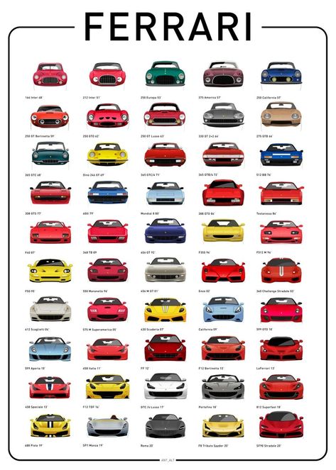 All Ferrari Models, Cars Poster, Bedroom Decor Posters, Ferrari Collection, Ferrari Cars, Family Bedroom, Auto Poster, Painting Canvas Wall, Decor Posters