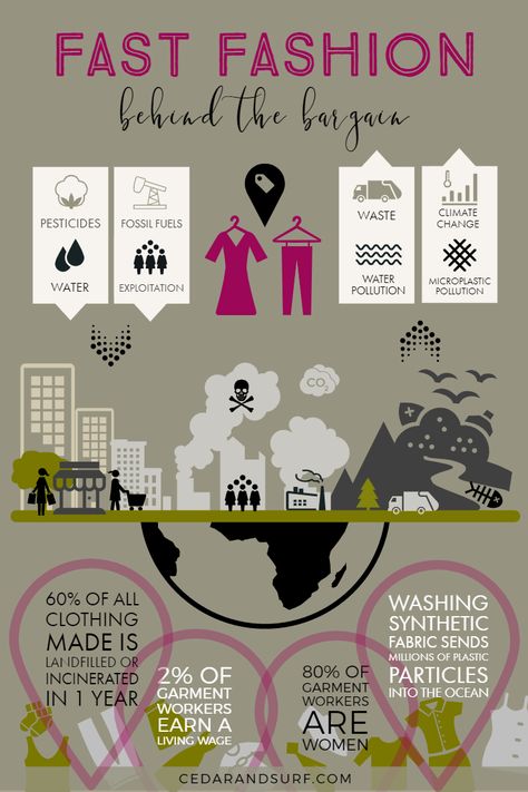 An #infographic highlighting the realities of fast fashion. 60% of all apparel produced ends up being incinerated or sent to a landfill within one year. 80% of garment workers are women and only 2% earn a living wage. Industry realities like labor exploitation and environmental damage are often hidden behind alluring sales and social media inspiration.  #ethicalfashion #slowfashion #consciousliving #consciouscloset #sustainability #fastfashionfacts #illustrates #consumerism What Is Fast Fashion, Facts Infographic, Fashion Facts, Fashion Infographic, Title Ideas, Fashion Revolution, Eco Friendly Living, Fashion Business, Fashion Quotes