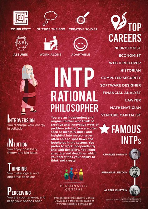 Entp Personality, Entp Personality Type, Intp Personality, Myers Briggs Personality Types, Myers–briggs Type Indicator, Myers Briggs Personalities, Myers Briggs Type, 16 Personalities, Mbti Personality