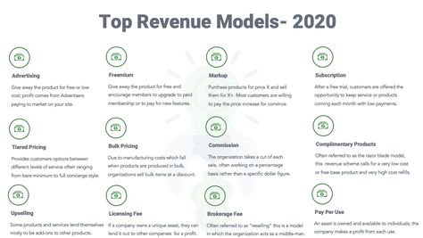 The Top 12 Revenue Models You Should Consider for 2020. Free Business Logo, Business Development Strategy, Business Strategy Management, Revenue Model, Food Business Ideas, Business Model Canvas, Startup Business Plan, Revenue Streams, Organizing Paperwork