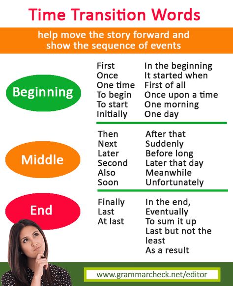 Time Transition Words Writing Transitions, English Business, Read English, Linking Words, Transition Words, 4th Grade Writing, Business English, Essay Writing Skills, Paragraph Writing