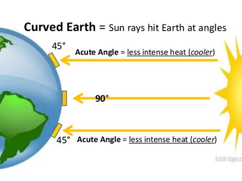 How The Sun Affects Weather - The Basics? | NWC Heat Zones Of The Earth, Working Model, Bff Girls, Climate Zones, Earth Surface, World Geography, Boyfriend Goals, Summer Pictures, Solar Energy