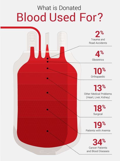 This month, please take the time to donate blood for National Blood Donor Month. Here's some information on where your donated blood can go to.  #nationalblooddonormonth #LVSmileDesigns Blood Drive Poster Ideas, Blood Drive Posters, Blood Donation Poster, Donating Plasma, Blood Donation Posters, Blood Donation Day, Donating Blood, Donate Blood, Medical Posters