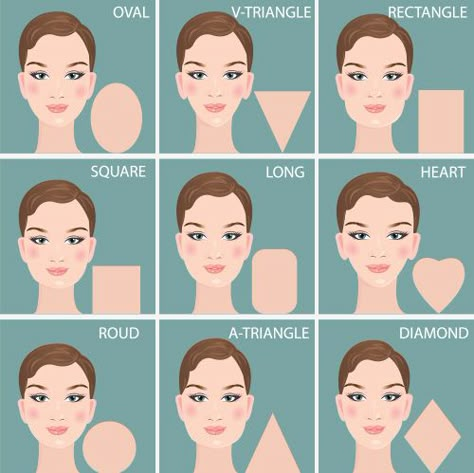 How would you know if any of the short haircuts is right for you? Well, it all depends on the face cut you have. Some women have round faces; some have square and some might have diamond face shapes. No matter what your face shape is, short hairstyles always look sleek and chic. Here's how you can find out which hairstyle suits your face cut the best. #ShortHair V Shape Face, Rectangle Face, Haircut For Face Shape, Membentuk Alis, Diamond Face Shape, Face Shape Hairstyles, Oval Face Shapes, Athletic Hairstyles, Short Hairstyle