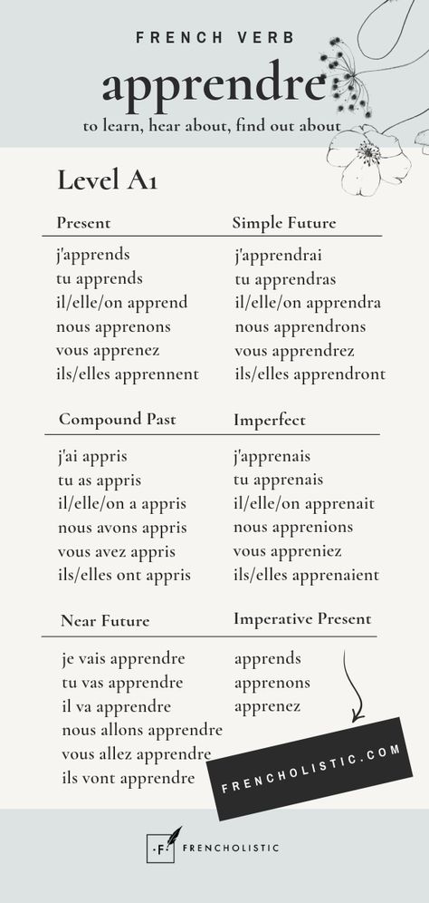 Looking to reach the CEFR level A1 (beginner) in French? Learn the most essential irregular verb tenses for this level for the top 100 most used irregular verbs! Whether you're on a mission to travel, expand your career, or simply connect with French speakers, mastering these verbs will take you to the next level. Ready to boost your conversational skills in French?  Head to www.frencholistic.com/french-tutoring now and follow me for weekly tips and content. Tips To Learn French, French Verb Tenses, French Learning For Beginners, French Grammar Exercises, Teaching Scientific Method, French Tenses, Beginner French, French Language Basics, Irregular Verb