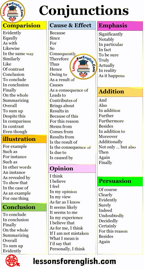 8 Types of Conjunctions and Examples Comparision Evidently Eqaully As with Likewise In the same way Similarly Like Of contrast Conclusion To conclude In conclusion Finally On the whole Summarizing Overall To sum up Despite this In comparison In contrast Even though illustration For example Such as For instance Such as In other words An instance As revealed by To show that In the case of As an example For one thing Conclusion To conclude In conclusion Finally On the whole Summarizing Overall To Conclusion Words For Essays, Such As Synonym, For Example Words, Overall Synonym, Other Words For In Conclusion, To Conclude Synonyms, For Example Synonyms, Other Words For This Shows, Words To Use Instead Of In Conclusion