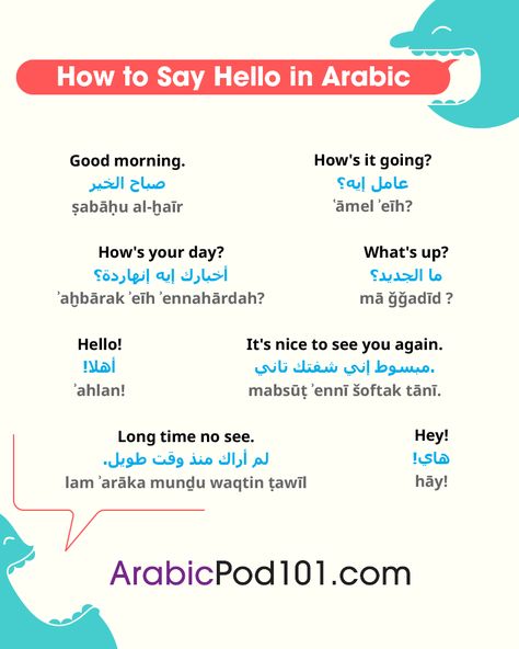 How to Say Hello in Arabic: Guide to Arabic Greetings Arabic Basics, Arabic Greetings, Arabic Conversation, Learning Arabic For Beginners, How To Say Hello, Arabic Vocabulary, Arabic Learning, Greeting Words, Arabic Sentences