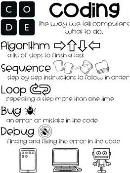 Coding Vocabulary Poster Coding Anchor Chart, Coding Vocabulary, Robotics Poster, Coding Poster, Kindergarten Coding, Coding And Robotics, Computer Lab Classroom, Scratch Coding, Coding Classes For Kids