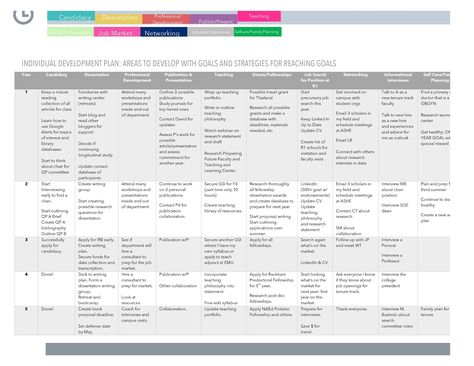 Mastet plan for PhD track Phd Daily Schedule, Phd Organization Ideas, Phd Planning, Phd Hacks, Study Moods, College Homework, Argumentative Essay Topics, Teacher Preparation, College Admission Essay