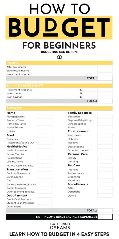 Budget Sheet, Printable Budget, Financial Budget, Excel Budget, Saving Money Budget, Savings Strategy, Money Management Advice, Money Saving Plan, Money Saving Strategies