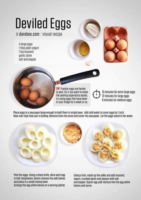 Egg Nutrition Facts, Egg Nutrition, Devilled Eggs, Herbalife Shake Recipes, Low Carbohydrate Recipes, Visual Recipes, Low Carbohydrate Diet, Low Carbohydrates, Nutrition Labels