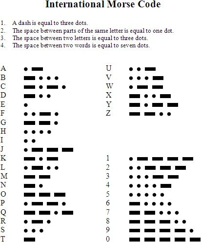 International Morse Code chart for the secret love note jewelry International Morse Code, Code Alphabet, Sanskrit Tattoo, Alphabet Code, Alphabet Symbols, Coded Message, Morse Code Bracelet, Secret Code, Morse Code