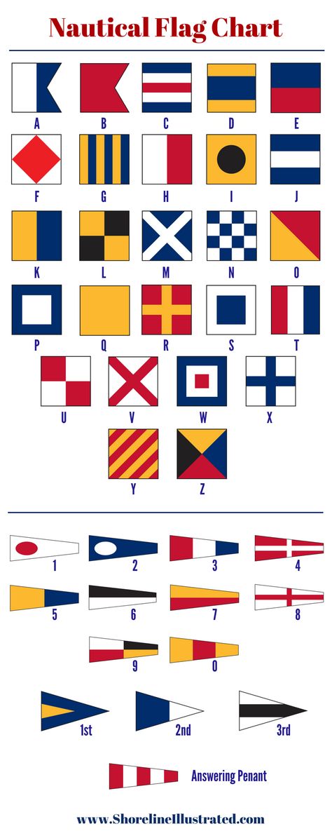 A Guide to Nautical Flags & Code Signals - Shorelines Illustrated Nautical Flags Meaning, Signal Flags Nautical, Sailing Bathroom Decor, Boat Flags Ideas, Framed Nautical Flags, Nautical Alphabet Letters Printable, Nautical Flags Decor, Nautical Graphic Design, Semaphore Flags