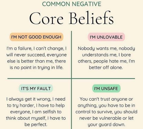 Negative Core Beliefs Worksheet, Common Core Beliefs, I’m Not Good Enough, Core Beliefs Worksheet, Im A Failure, Negative Core Beliefs, Unhealthy Boundaries, Cbt Therapy, Understanding Emotions