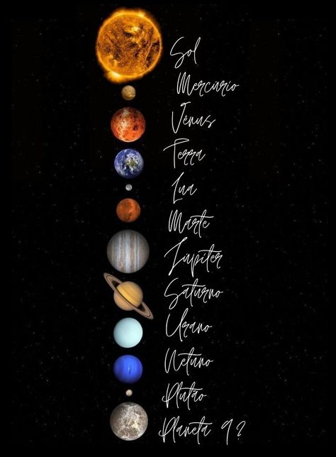 Planets are celestial bodies that orbit stars, and in our solar system, they revolve around the Sun. There are eight recognized planets in our solar system: Fashion Wall Art Printables, Tata Surya, Nasa Wallpaper, Solar System Model, Astronomy Poster, Iran Pictures, Systems Art, Iphone Dynamic Wallpaper, Shiva Tattoo Design