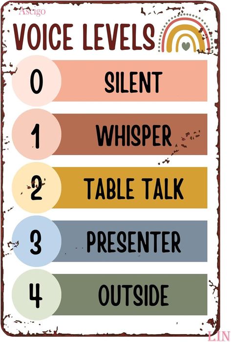 Voice Level Charts, Voice Levels, School Forms, Classroom Management Tool, Partner Work, Independent Reading, Charts For Kids, Group Work, Future Classroom