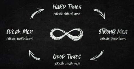 I've always been fascinated by this aphorism. The original form pretends women don't exist. Hard Times Create Strong People. ↓ Strong People Create Strong Quotes Hard Times, Strong Man Quotes, Anarchy Quotes, Weakness Quotes, Good Times Quotes, Strong Men, Weak Men, Hard Men, Time Tattoos