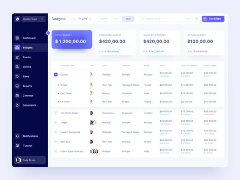 New Year Packages, Ui Ux 디자인, Ui Design Dashboard, Web Dashboard, Dashboard Ui, Web Ui Design, Application Design, Dashboard Design, Ui Design Inspiration