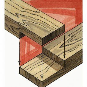 Simple Wood Joints, Joinery Tools, Woodworking Bed, Wood Magazine, Wood Joints, Woodworking Joinery, Woodworking Joints, Woodworking Table, Woodworking Projects That Sell